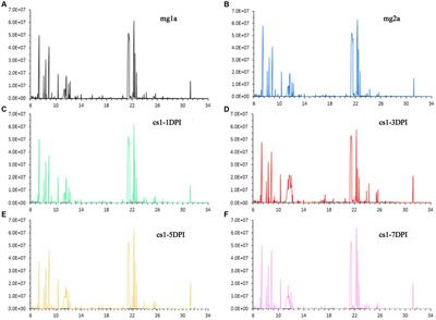 Frontiers | plasma metabonomics of classical swine fever virus-infected